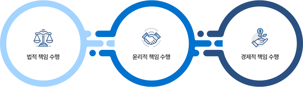 범한자동차