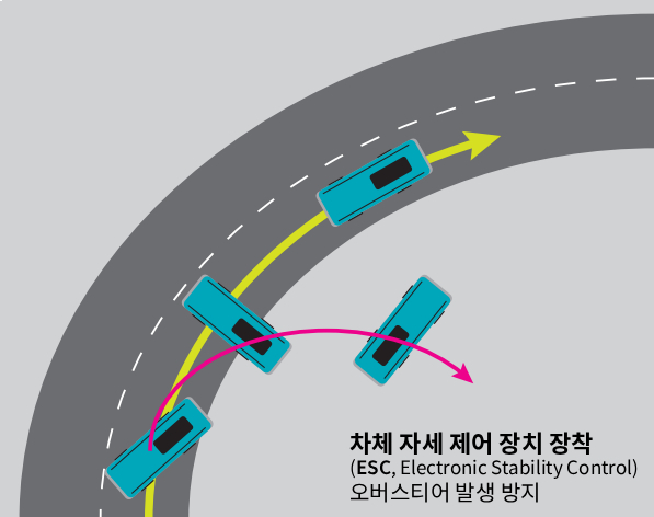 범한자동차