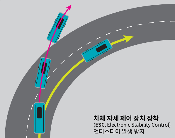 범한자동차
